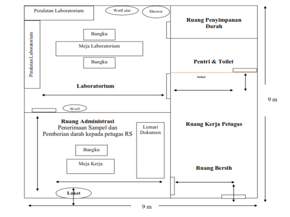 Bank Darah Rumah Sakit (BDRS)-Unit Transfusi Darah Rumah ...
