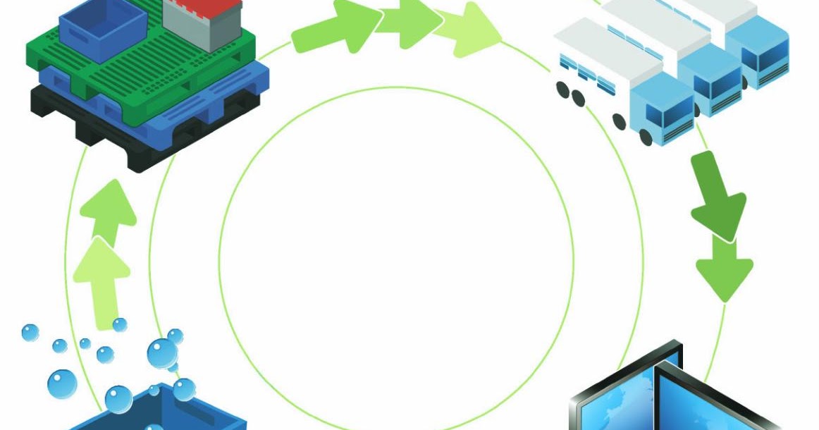 Returnable Transit Packaging why use it