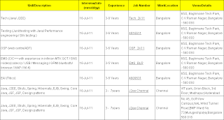 july cts walkin 16th pune hyderabad bangalore