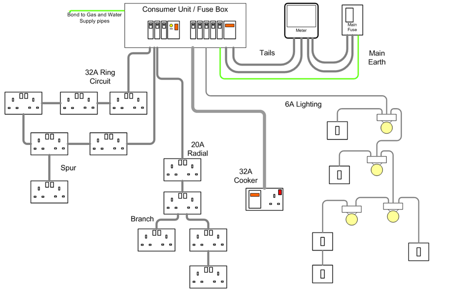 Wiring Diagram From House To Shed Together With Building A Pole Barn 