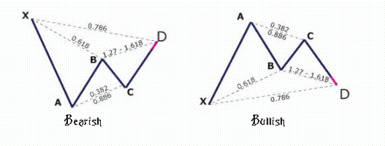 Indicator zup forex