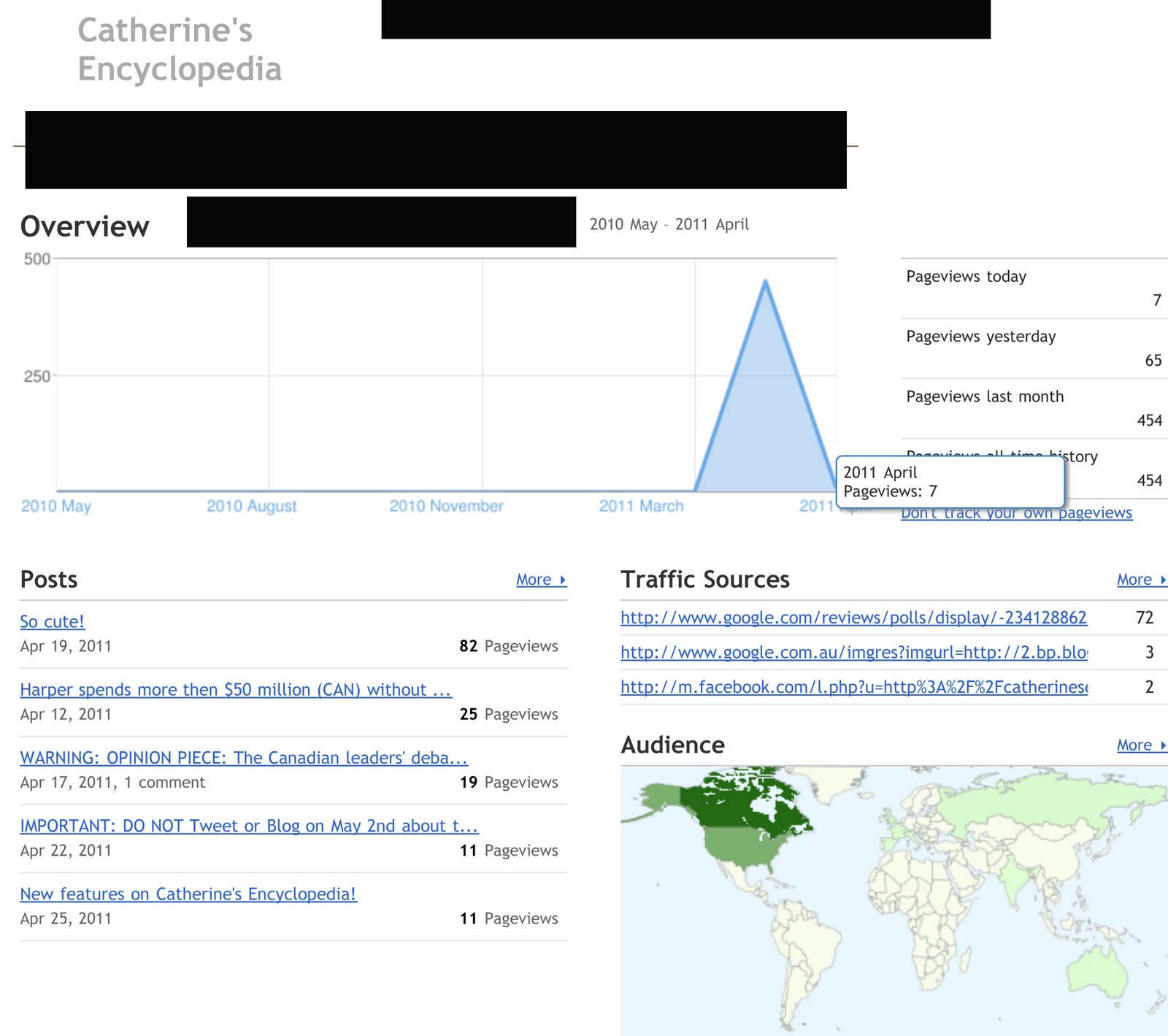 Featured topics