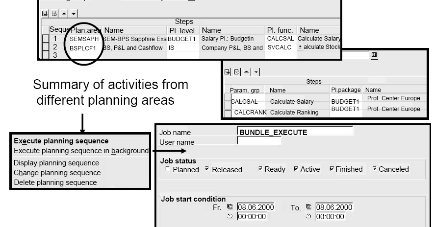 Scheduling Of Global Planning For SAP BW