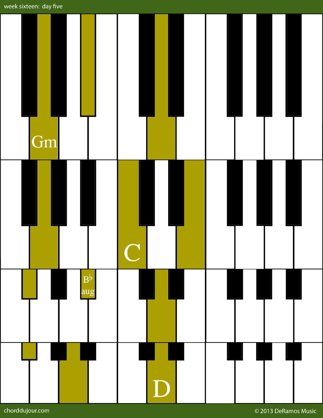 Chord du Jour: Four #Chords for the #Keyboard / Four Slightly Different Cho...