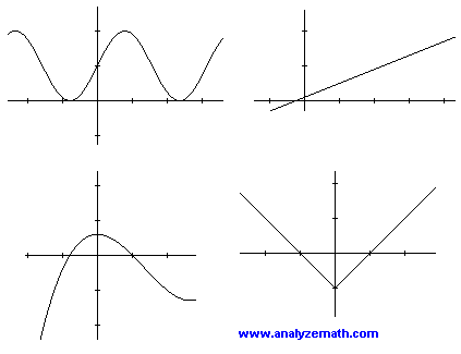 algebra definition continuous function