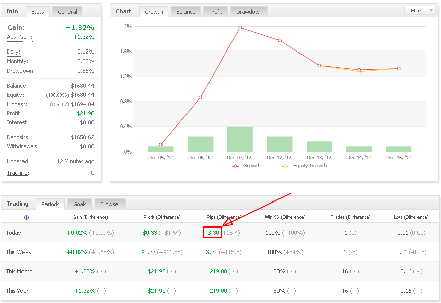 Forex envy myfxbook