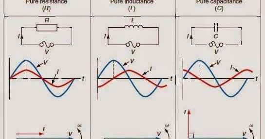 Electrical Engineering World: Voltage and Current relationship in