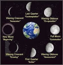 Download Moon Observation Understanding The Moon For iPhone Get Wallpaper Moon Observation Understanding The Moon For Free