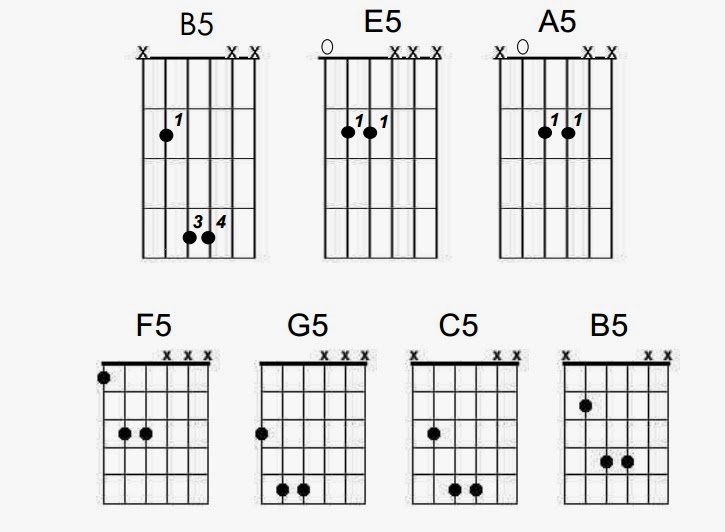 Chord / Kunci Gitar dan Lirik Flying Get JKT48