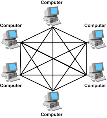 Network topologies