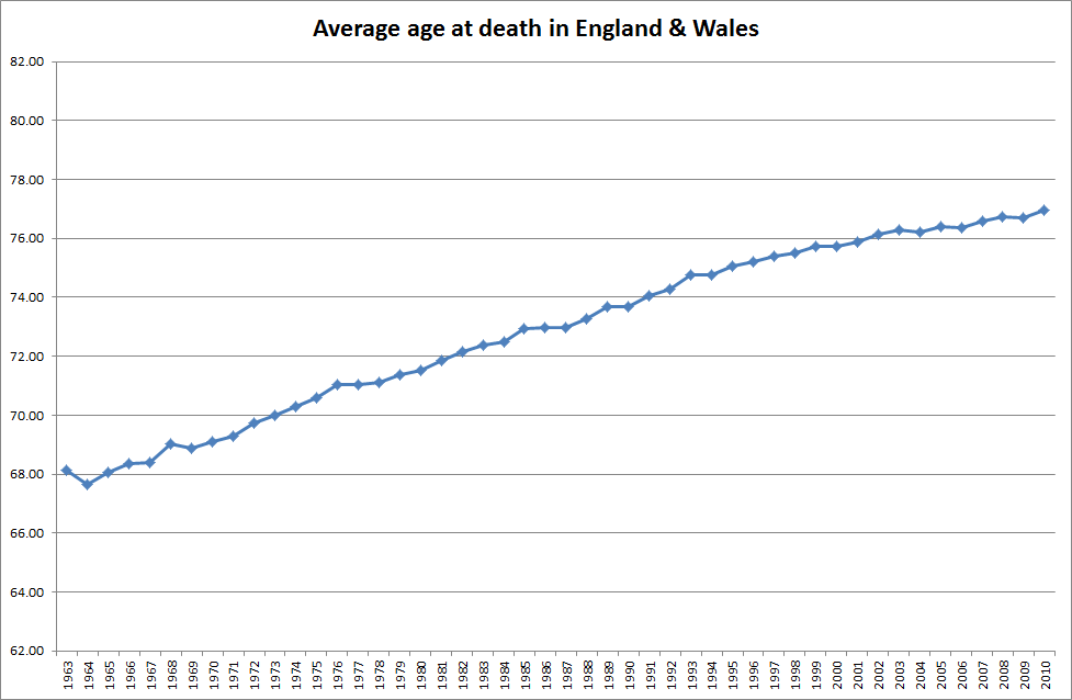 Stats, MR and Data: Deaths statistics in England and Wales