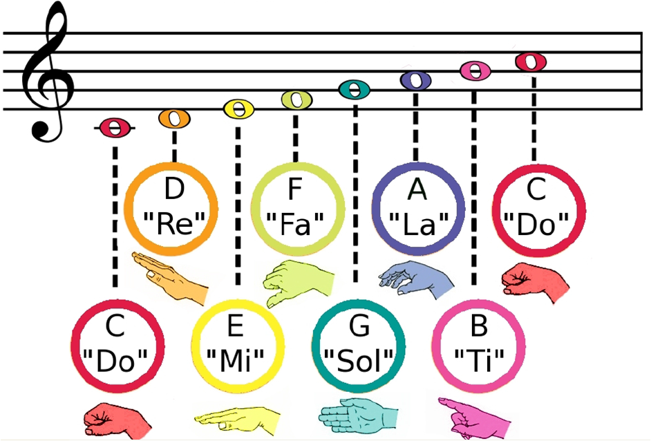 Musical Musings March 2014