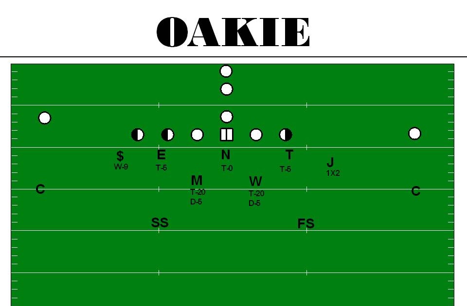 Live To Win The 34 Defense FRONTS/ALIGNMENTS/PLAYERS