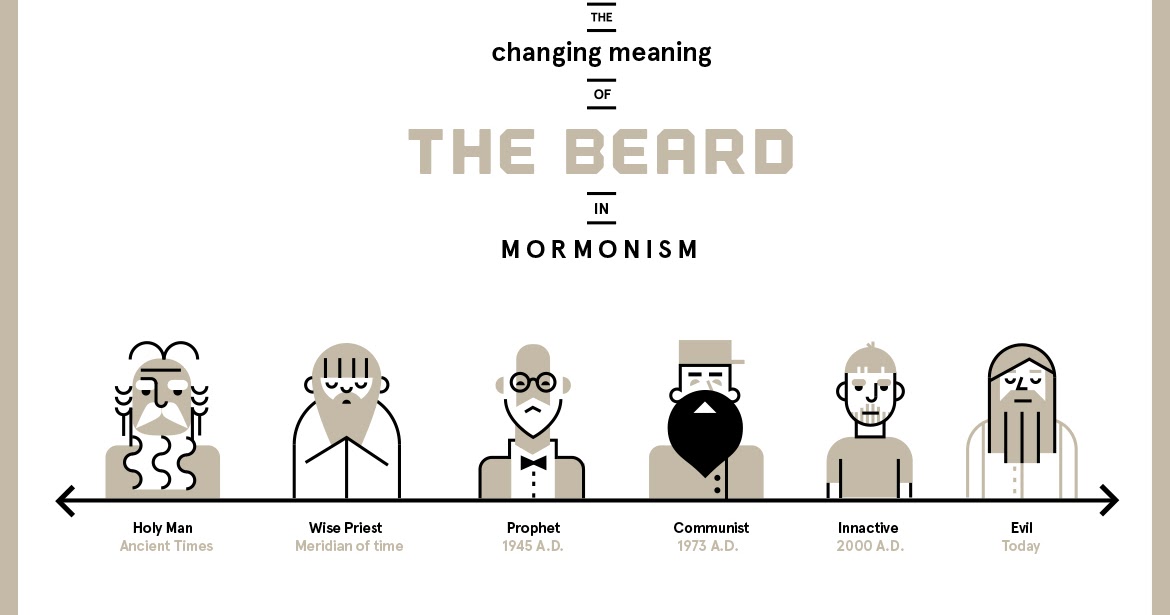 Modern Mormon Men The Changing Meaning of the Beard in Mormonism