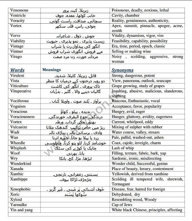 Medical College Stuff Mcat English Vocabulary With Urdu Meanings