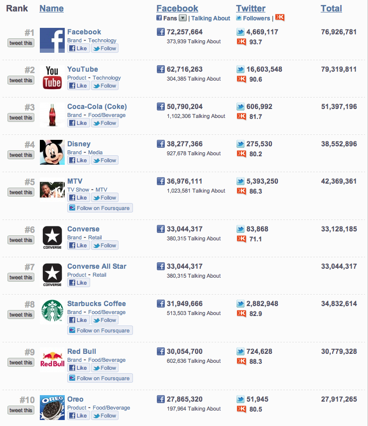 History brands September 2012 | A History Of