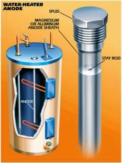 Blog Water Heaters Installed By Licensed Plumber