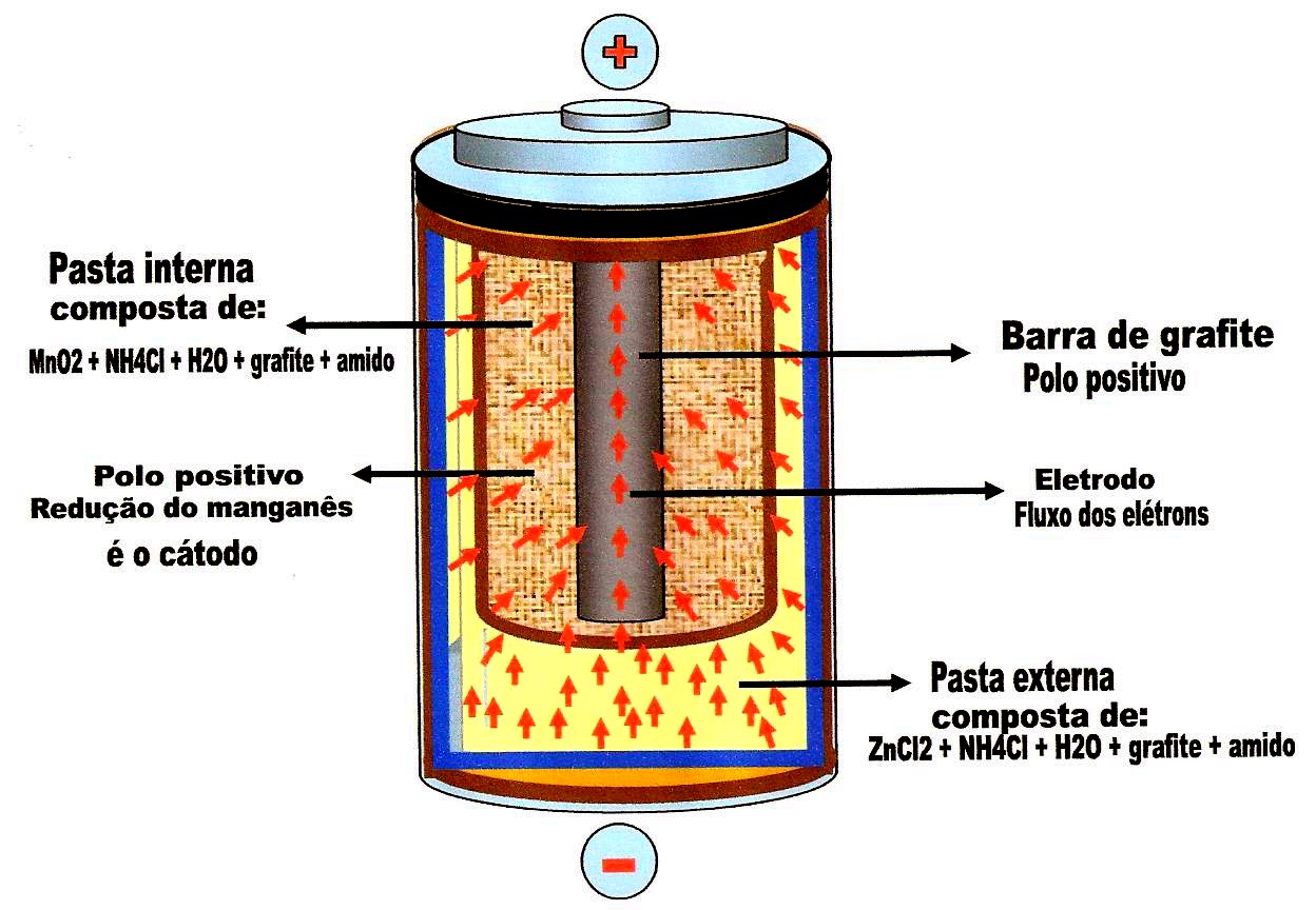 Pilhas - Eletroquímica Imagem+069