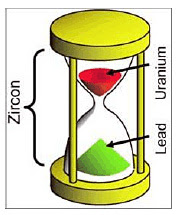 Zircon Zircon
