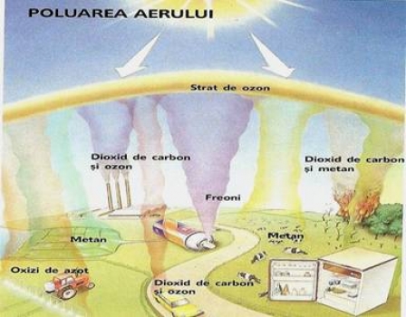 Clasa A X A A Poluarea Aerului