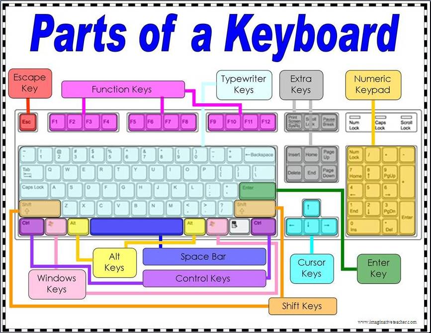 Computer Images Parts of a Keyboard