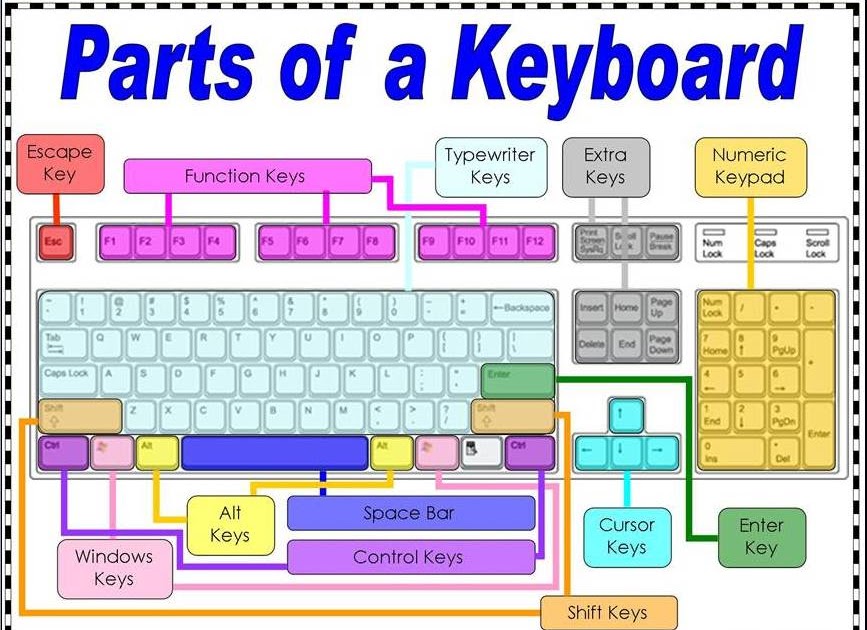 Computer Images Parts of a Keyboard