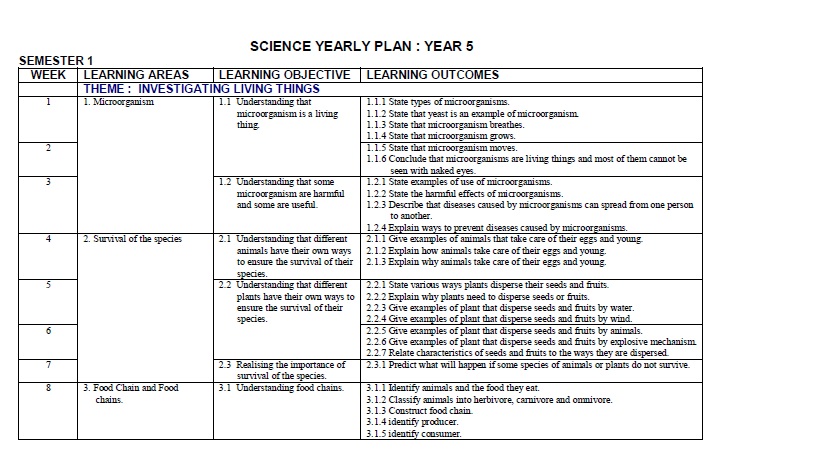 yearly lesson plan chemistry Specification of the subject learnt lesson subject : chemistry subject matter lesson plan chemical bonding chemistry subject matter. yearly lesson plan chemistry Specification of the subject learnt lesson subject : chemistry subject matter lesson plan chemical bonding chemistry subject matter.