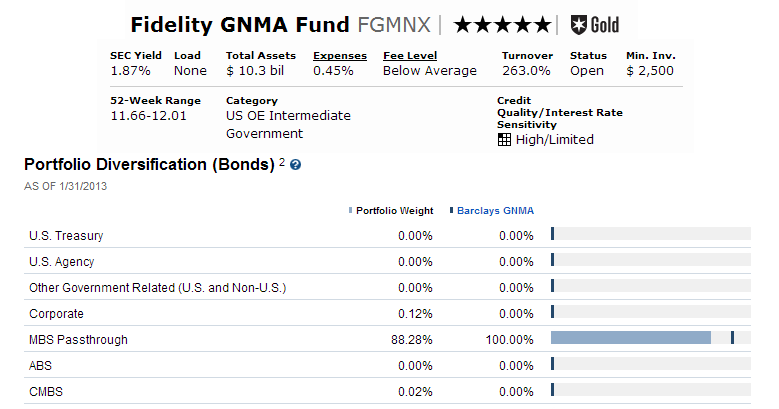 Fidelity Gnma Fund Fgmnx Mepb Financial