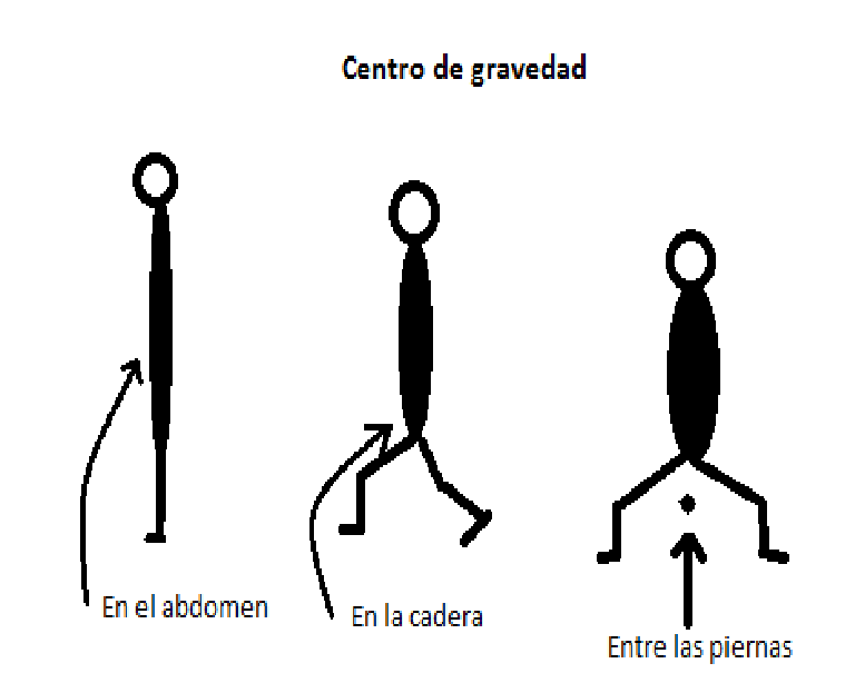 CAPOEIRA Equilibrio y centro de gravedad