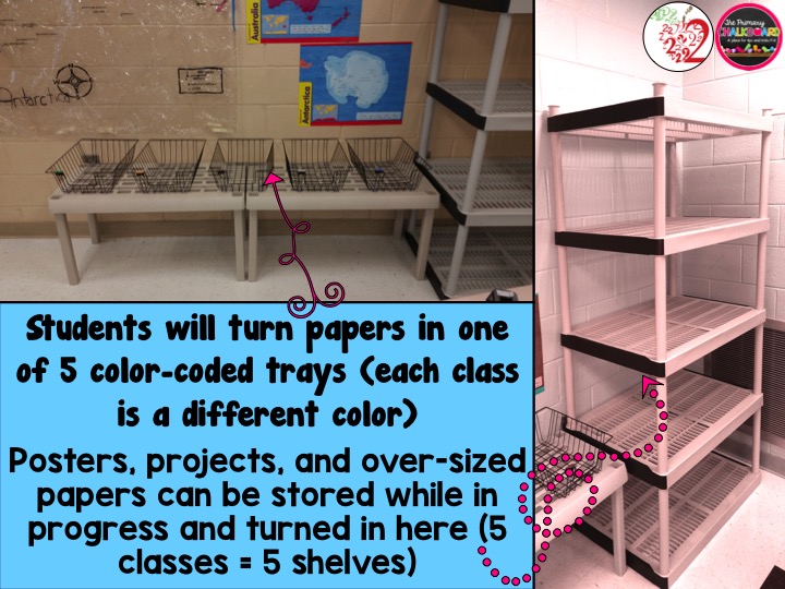 Setting Up The Middle Grades Classroom Tips Organizational Ideas