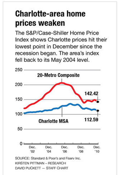 2010 house the charlotte the charlotte observer font. 2010 house the charlotte
