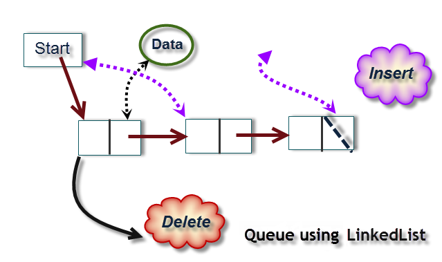 Priority Queue Program In Cpp