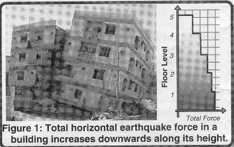 Earthquake Resistant Structures Ppt Free Download