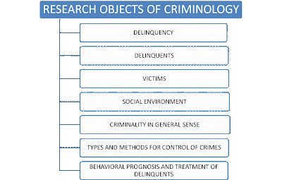 an introduction to the analysis of criminology Criminology essay examples an introduction to an analysis of the study of criminology an introduction to the criminology the study of crime in society. an introduction to the analysis of criminology Criminology essay examples an introduction to an analysis of the study of criminology an introduction to the criminology the study of crime in society.