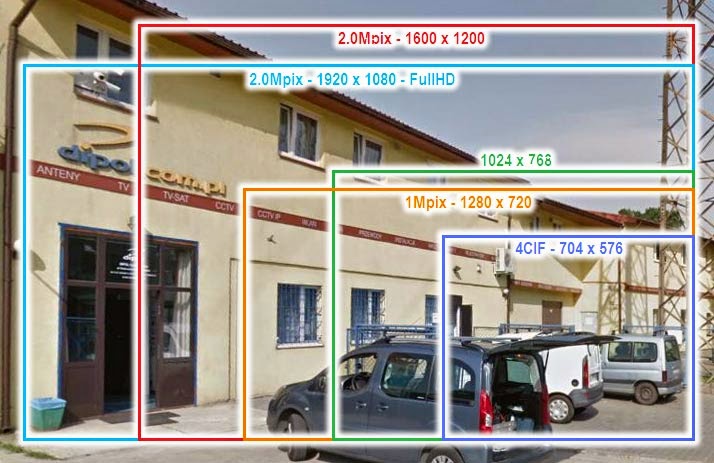 Surveillance Camera Resolution Chart