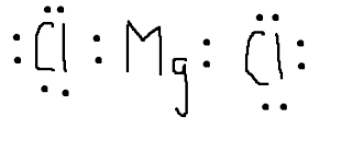 Learn Chemistry 11 with Eva & Nicole: Electronic Structure (Electron