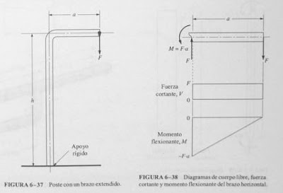 Poste con un brazo extendido. | Ingenieria Mecanica