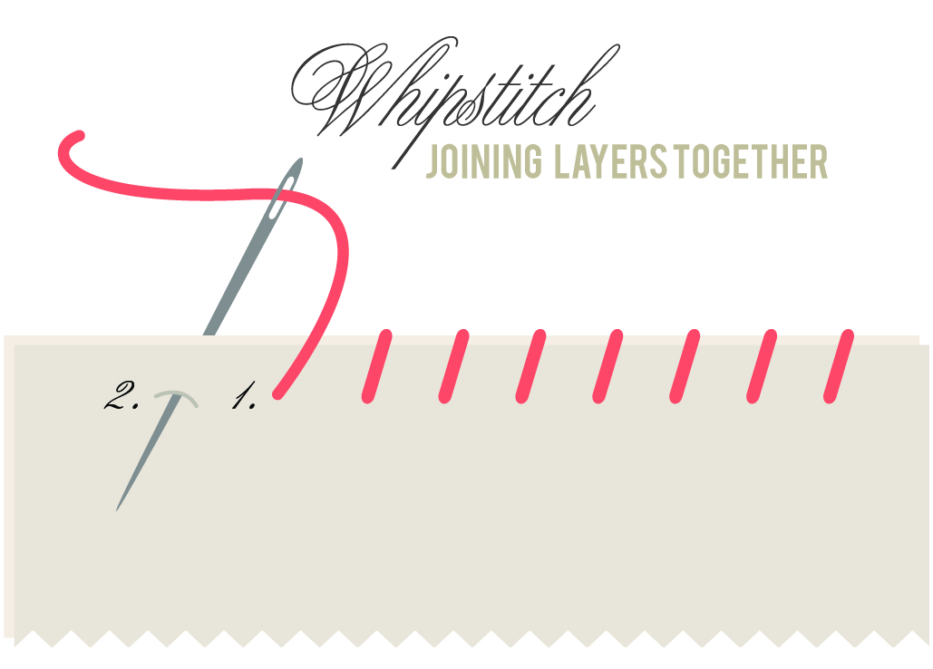 Benzie A fanfare of felt. Embroidery Basics Whip Stitch