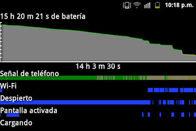 Mal Día Para La Bateria De Mi Cel Galaxy Ace