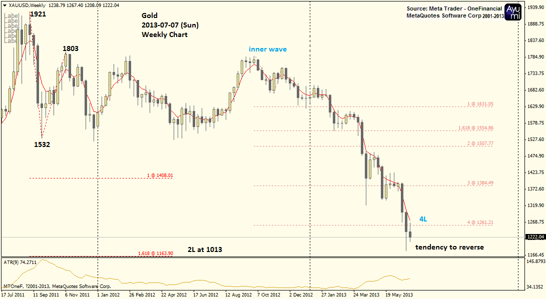 Pwforex forum