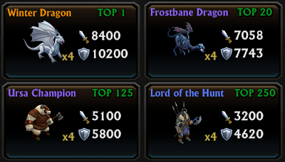 Winter Dragon, Frostbane Dragon, Ursa Champion, Lord of the Hunt
