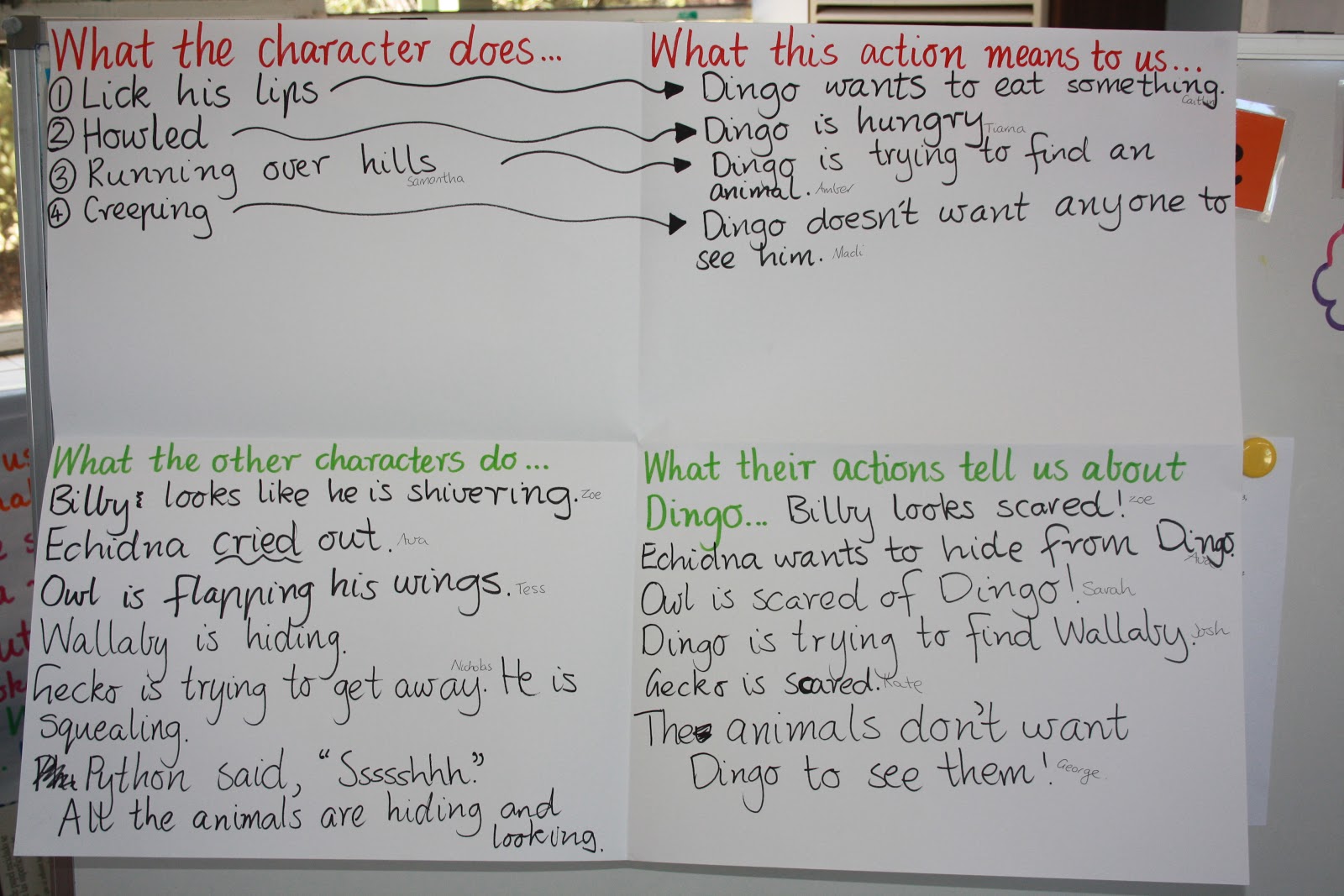 Character description ks1 examples picture