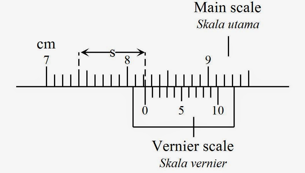 Cara membaca angkup vernier