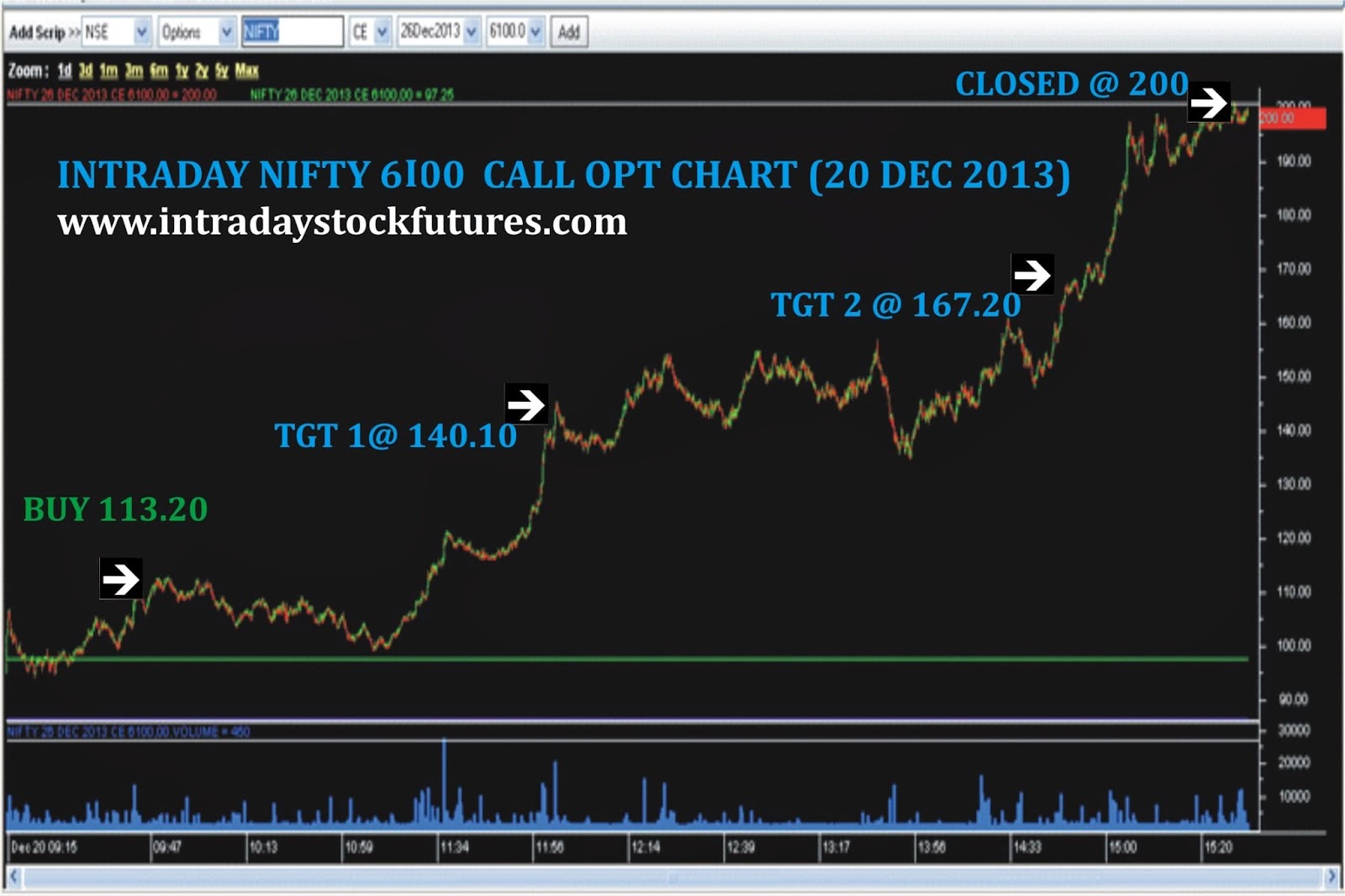 Best nifty option calls