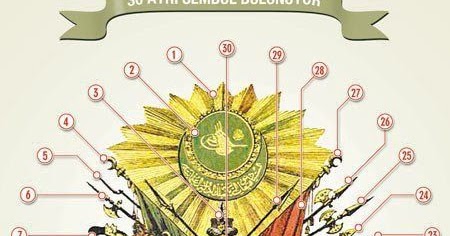 Osmanli Tugrasi Nedir