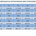 RAMALAN TANGGA GAJI DG 41 MENGIKUT SBPA 2012