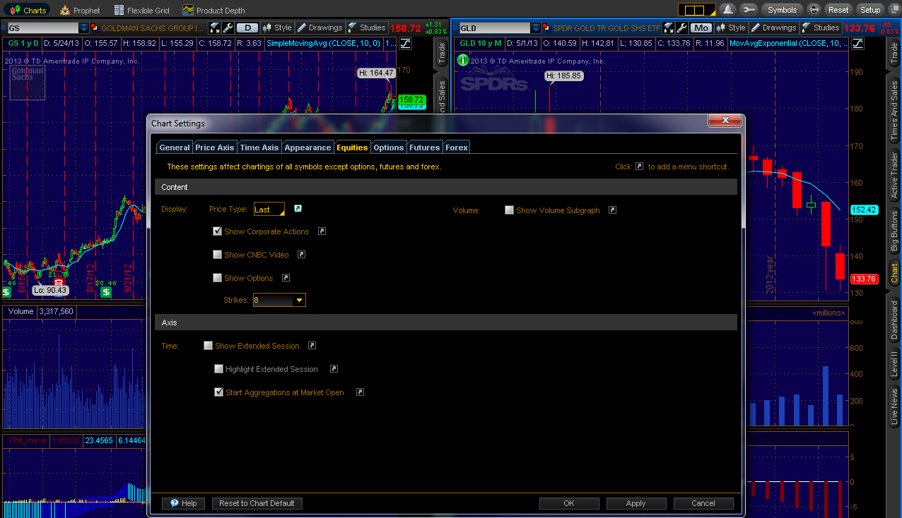 Thinkorswim Overlay Two Charts