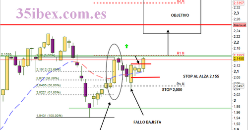 Sabadell forex