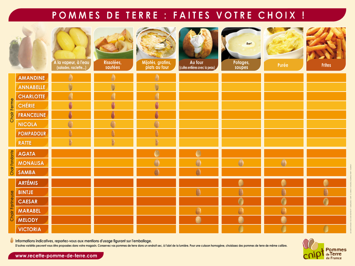 Et 1, et 2, et 3 patates