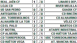 Resultados Martos CD